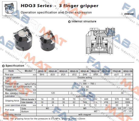 HDQ3-40 Chelic