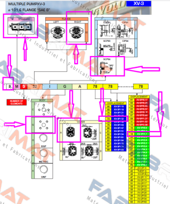 9M232IQA7418 /  XV-3P/32 + XV-1P/1,7 Vivoil Oleodinamica Vivolo