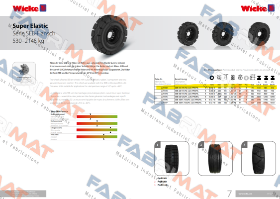 229392 / SEB 44/95/FL LUG-PROFIL Wicke