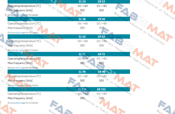 ER63A100S5/28P10X3PR Eltra