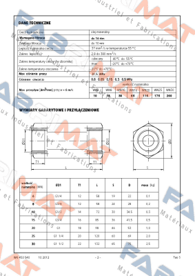 S20A2.0  Ponar