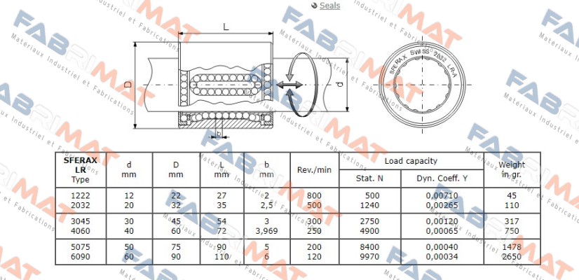 LR 3045 B Sferax