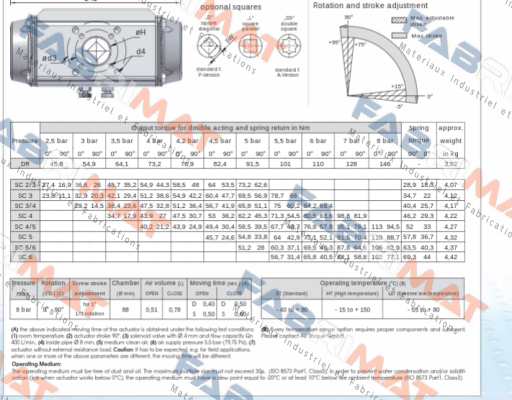 SC00100-4UF05F0717AZ Air Torque