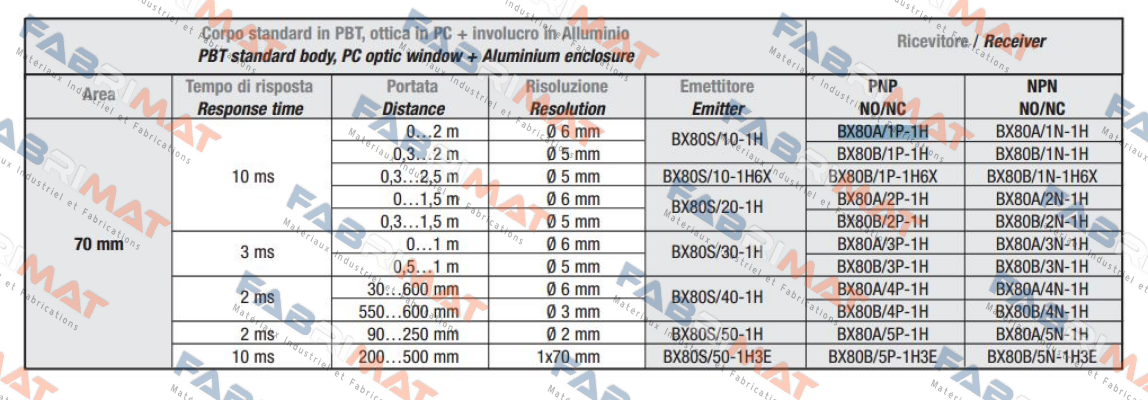 A413BX80A1P1  Micro Detectors / Diell