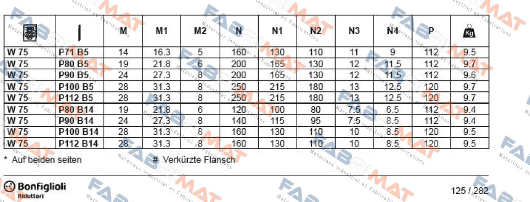 W75 U D30 P100 B5  Bronzoni