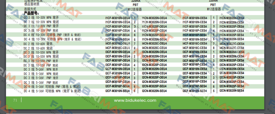 I1CF-M3016P-SES4 Biduk