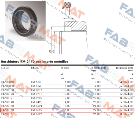 24700160 / RM 1622 Angst-Pfister