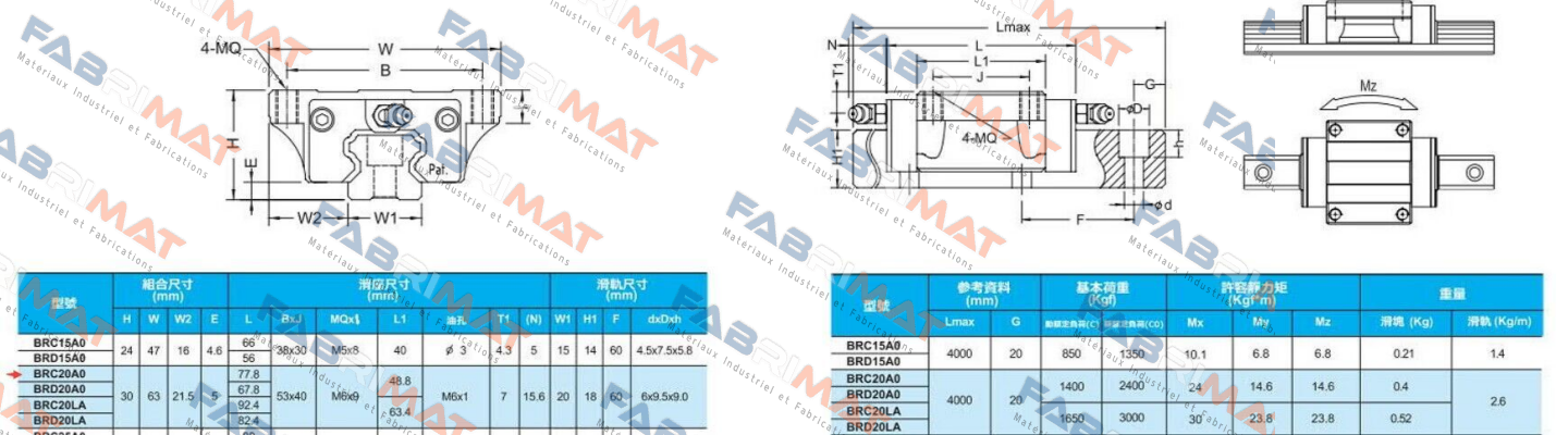 BRH20x2680xH ABBA Linear Tech